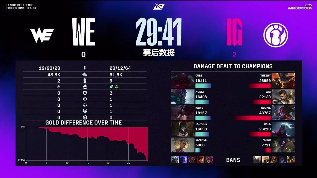 Rookie新星大比分获胜表现突出,法国队前途光明! Rookie新星大比分获胜表现突出,法国队前途光明!