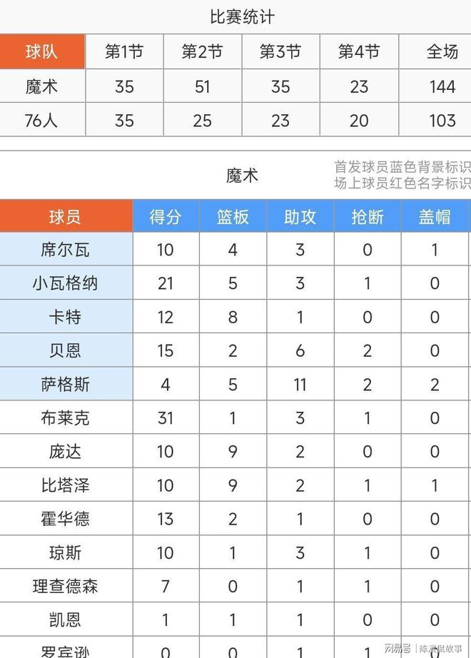离谱！集结日奥兰多魔术调整名单以备欧超杯加时末段丹佛掘金备战NBA常规赛，姆巴佩在中国队比赛中夺冠的简单介绍